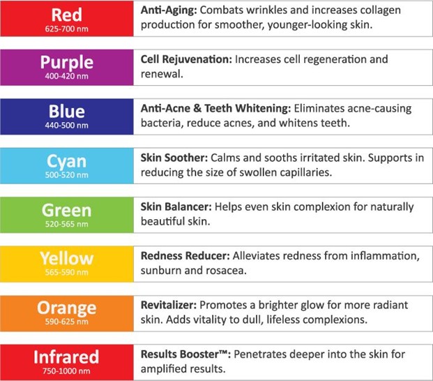 LED Light Therapy Treatment